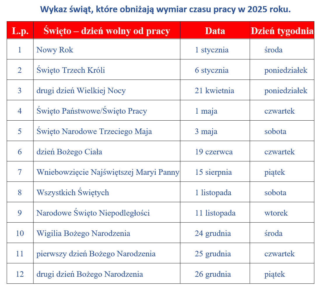 wykaz_sw_obn_cz_pr_2025.png