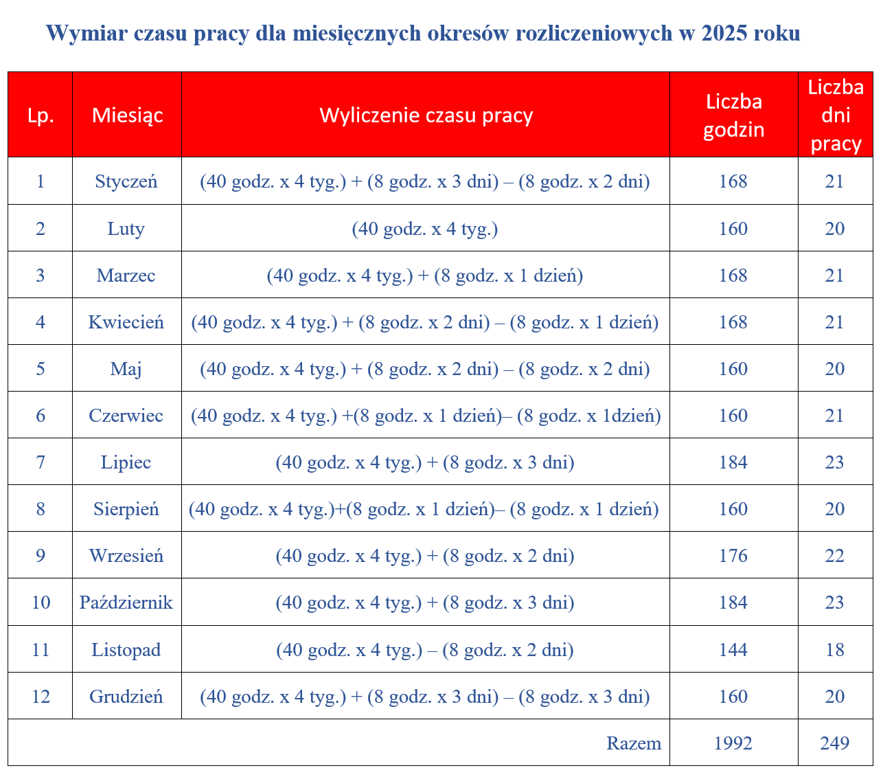 wymiar_czasu_pracy_dla_mies_2025.png