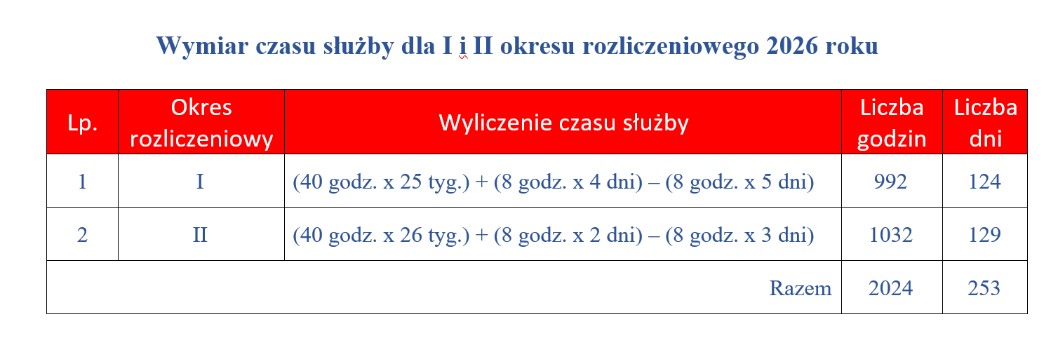 wymiardla2okr26.png